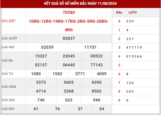 Dự đoán XSMB ngày 12/8/2024 thứ 2 hôm nay