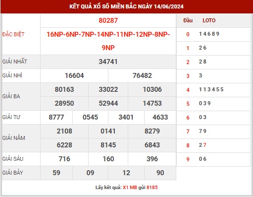 Dự đoán XSMB ngày 15/6/2024 thứ 7 hôm nay