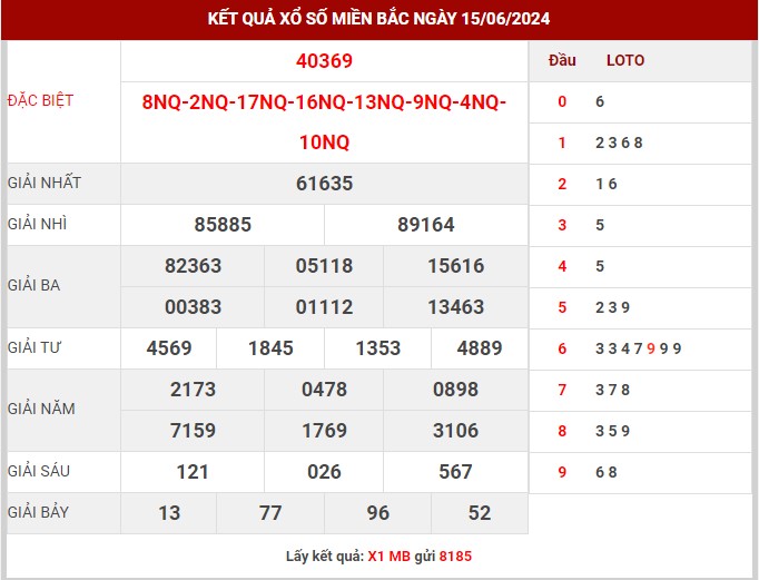 Dự đoán XSMB ngày 16/6/2024 chủ nhật hôm nay