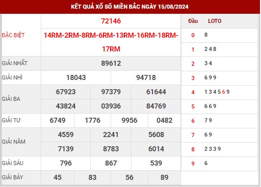 Dự đoán XSMB ngày 16/8/2024 thứ 6 hôm nay