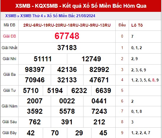 Dự đoán XSMB ngày 22/8/2024 thứ 5 hôm nay