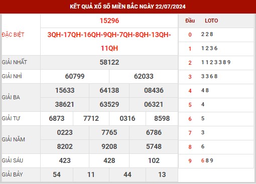 Dự đoán XSMB ngày 23/7/2024 thứ 3 hôm nay