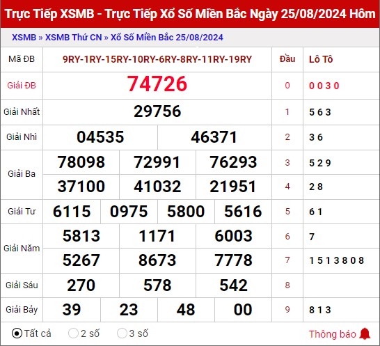 Dự đoán XSMB ngày 25/8/2024 chủ nhật hôm nay