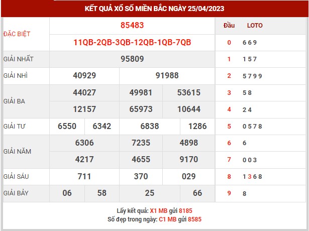 Dự đoán XSMB ngày 26/4/2023 thứ 4 hôm nay