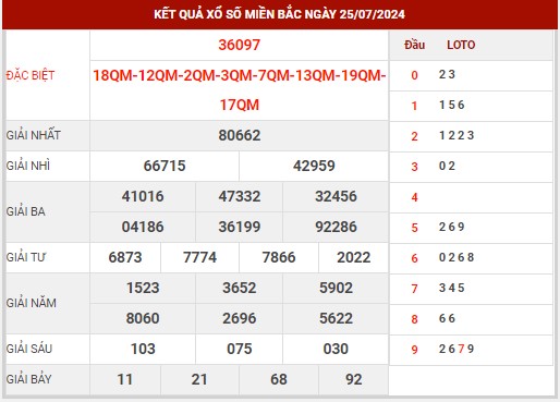 Dự đoán XSMB ngày 26/7/2024 thứ 6 hôm nay