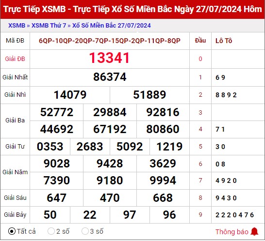 Dự đoán XSMB ngày 28/7/2024 chủ nhật hôm nay