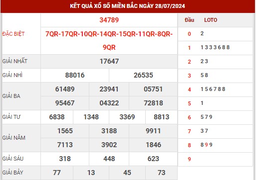 Dự đoán XSMB ngày 29/7/2024 thứ 2 hôm nay