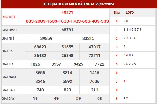 Dự đoán XSMB ngày 30/7/2024 thứ 3 hôm nay