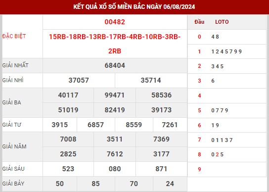 Dự đoán XSMB ngày 7/8/2024 thứ 4 hôm nay
