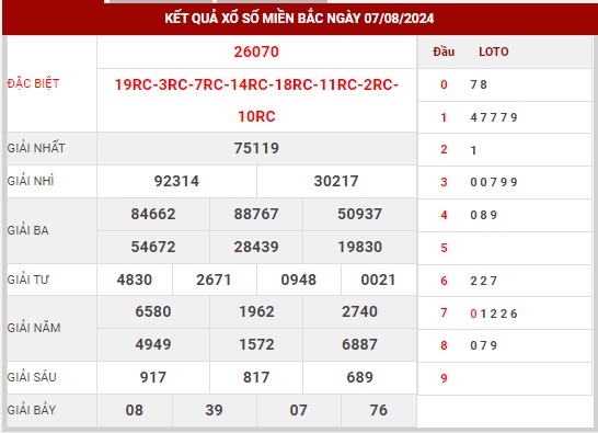 Dự đoán XSMB ngày 8/8/2024 thứ 5 hôm nay