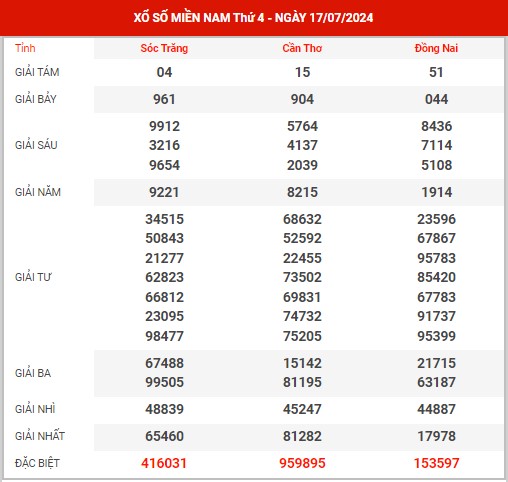 Dự đoán XSMN ngày 24/7/2024 thứ 4 hôm nay