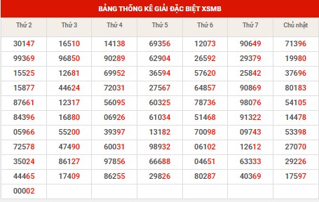 Dự đoán XSMB ngày 18/6/2024 thứ 3 hôm nay