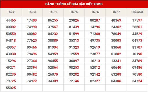 Dự đoán XSMB ngày 20/8/2024 thứ 3 hôm nay