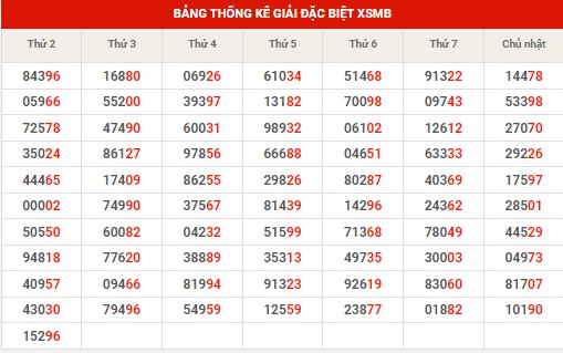 Dự đoán XSMB ngày 23/7/2024 thứ 3 hôm nay