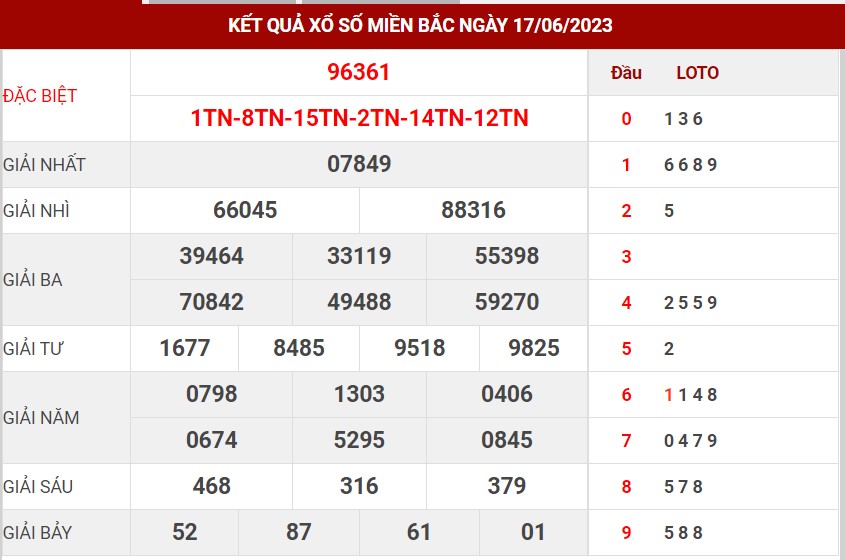 Dự đoán XSMB ngày 18 6 2023 Thống kê XSMB chủ nhật